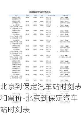 北京到保定汽车站时刻表和票价-北京到保定汽车站时刻表