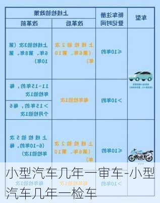 小型汽车几年一审车-小型汽车几年一检车