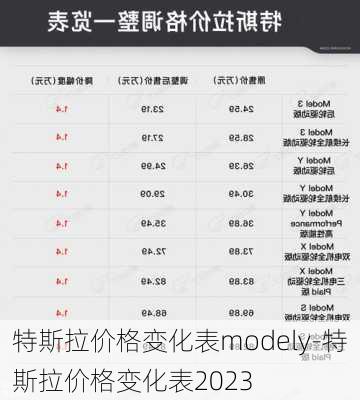 特斯拉价格变化表modely-特斯拉价格变化表2023