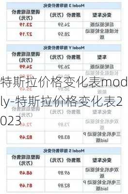 特斯拉价格变化表modely-特斯拉价格变化表2023