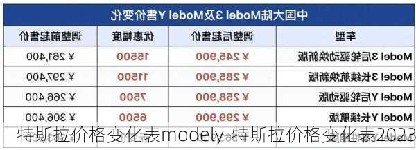 特斯拉价格变化表modely-特斯拉价格变化表2023