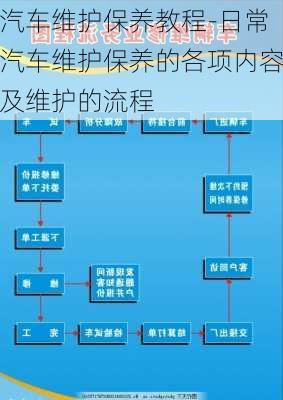 汽车维护保养教程-日常汽车维护保养的各项内容及维护的流程