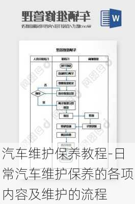 汽车维护保养教程-日常汽车维护保养的各项内容及维护的流程