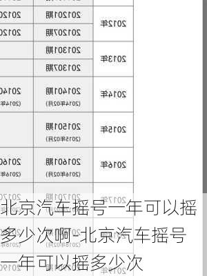 北京汽车摇号一年可以摇多少次啊-北京汽车摇号一年可以摇多少次