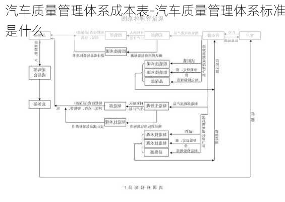 汽车质量管理体系成本表-汽车质量管理体系标准是什么