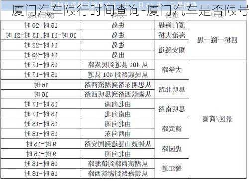 厦门汽车限行时间查询-厦门汽车是否限号