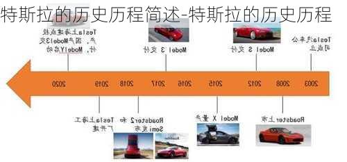 特斯拉的历史历程简述-特斯拉的历史历程