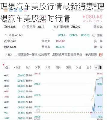 理想汽车美股行情最新消息-理想汽车美股实时行情