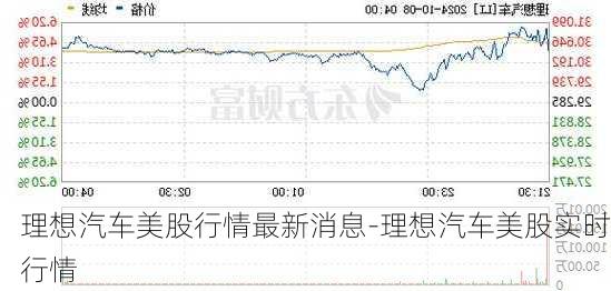 理想汽车美股行情最新消息-理想汽车美股实时行情