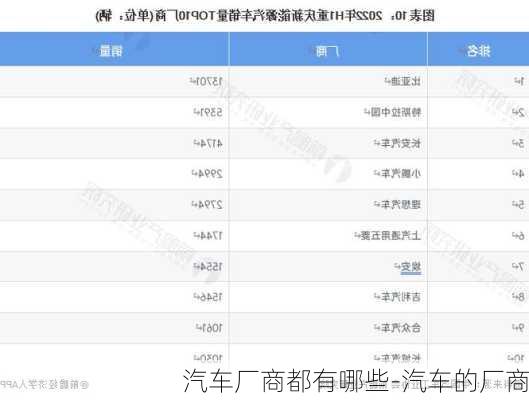 汽车厂商都有哪些-汽车的厂商