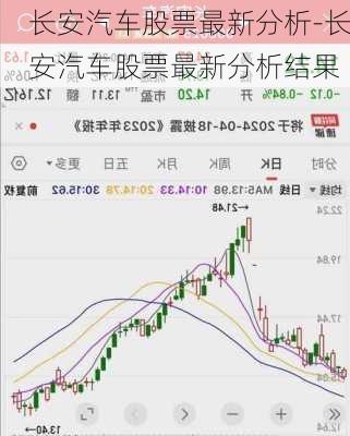 长安汽车股票最新分析-长安汽车股票最新分析结果