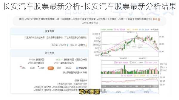 长安汽车股票最新分析-长安汽车股票最新分析结果