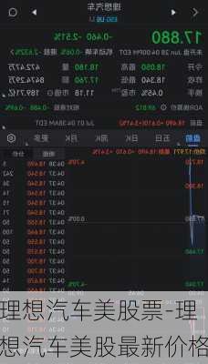 理想汽车美股票-理想汽车美股最新价格