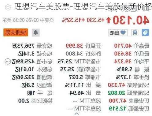 理想汽车美股票-理想汽车美股最新价格