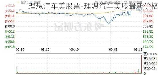 理想汽车美股票-理想汽车美股最新价格