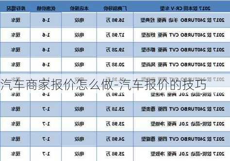 汽车商家报价怎么做-汽车报价的技巧