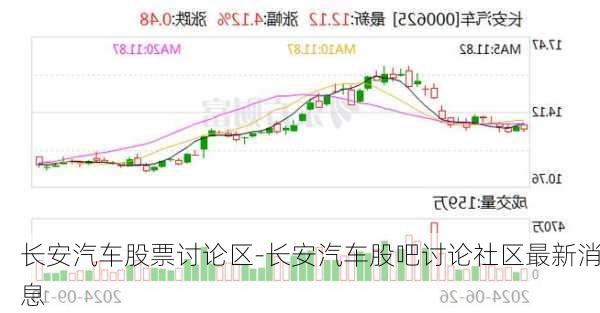 长安汽车股票讨论区-长安汽车股吧讨论社区最新消息