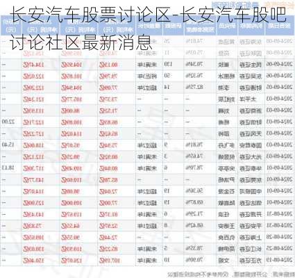 长安汽车股票讨论区-长安汽车股吧讨论社区最新消息