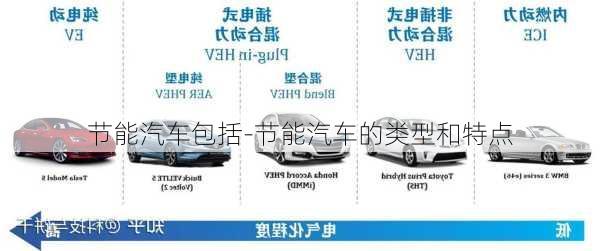 节能汽车包括-节能汽车的类型和特点