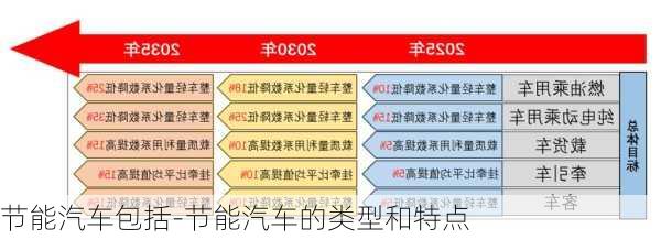 节能汽车包括-节能汽车的类型和特点