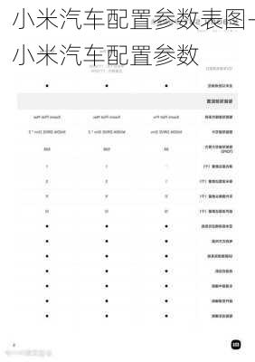 小米汽车配置参数表图-小米汽车配置参数