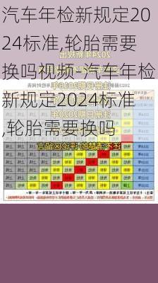 汽车年检新规定2024标准,轮胎需要换吗视频-汽车年检新规定2024标准,轮胎需要换吗