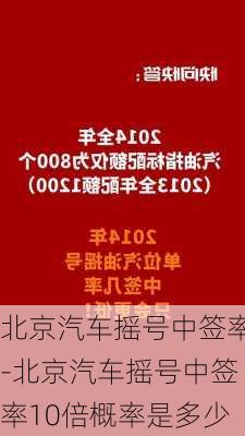 北京汽车摇号中签率-北京汽车摇号中签率10倍概率是多少