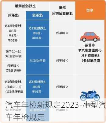 汽车年检新规定2023-小型汽车年检规定