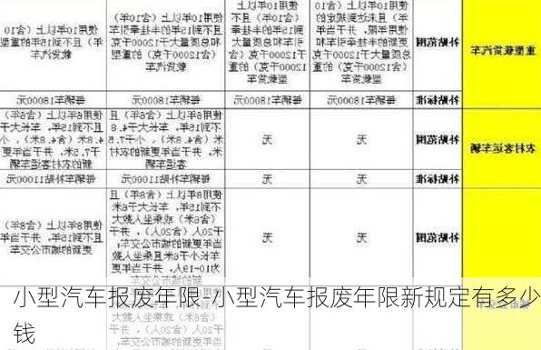 小型汽车报废年限-小型汽车报废年限新规定有多少钱