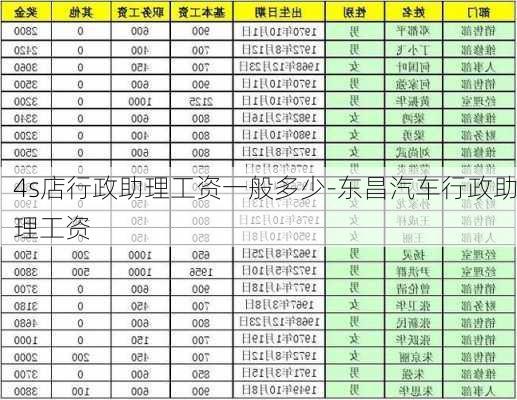 4s店行政助理工资一般多少-东昌汽车行政助理工资