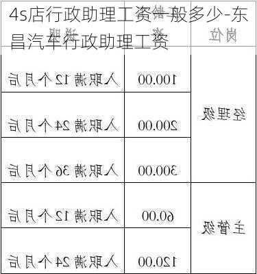 4s店行政助理工资一般多少-东昌汽车行政助理工资