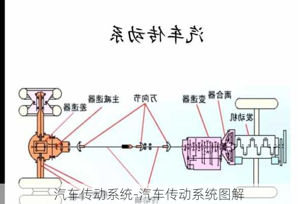 汽车传动系统-汽车传动系统图解