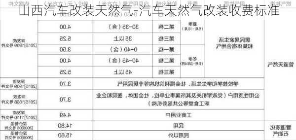 山西汽车改装天然气-汽车天然气改装收费标准