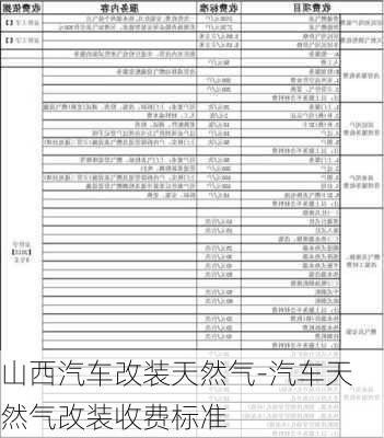 山西汽车改装天然气-汽车天然气改装收费标准