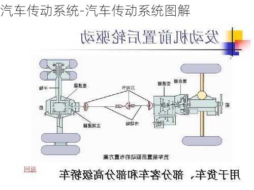 汽车传动系统-汽车传动系统图解