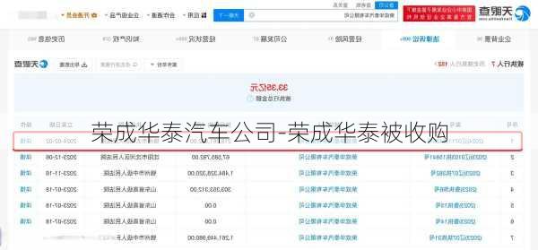 荣成华泰汽车公司-荣成华泰被收购