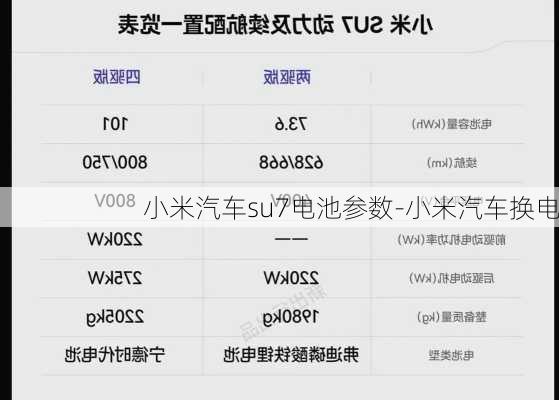 小米汽车su7电池参数-小米汽车换电