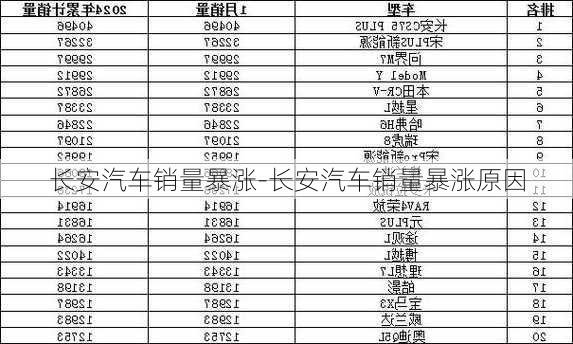 长安汽车销量暴涨-长安汽车销量暴涨原因