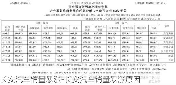 长安汽车销量暴涨-长安汽车销量暴涨原因