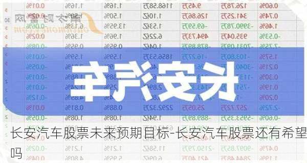 长安汽车股票未来预期目标-长安汽车股票还有希望吗