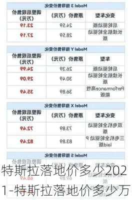 特斯拉落地价多少2021-特斯拉落地价多少万