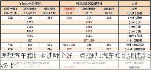 理想汽车和比亚迪哪个好一点-理想汽车和比亚迪唐ev对比