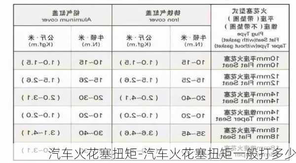 汽车火花塞扭矩-汽车火花塞扭矩一般打多少