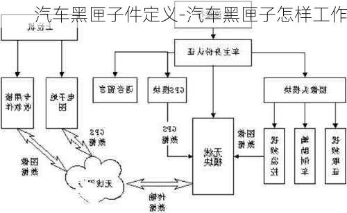 汽车黑匣子件定义-汽车黑匣子怎样工作