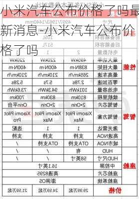 小米汽车公布价格了吗最新消息-小米汽车公布价格了吗