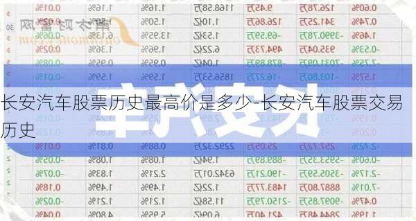 长安汽车股票历史最高价是多少-长安汽车股票交易历史