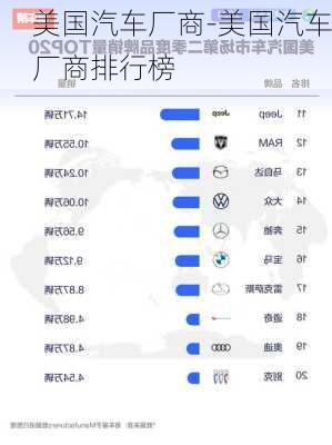 美国汽车厂商-美国汽车厂商排行榜
