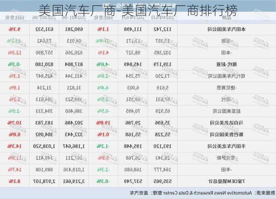 美国汽车厂商-美国汽车厂商排行榜