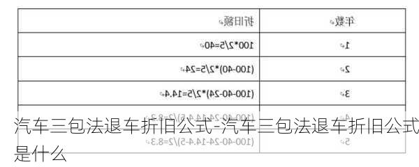 汽车三包法退车折旧公式-汽车三包法退车折旧公式是什么