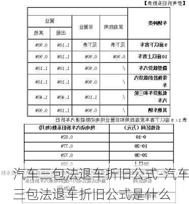 汽车三包法退车折旧公式-汽车三包法退车折旧公式是什么